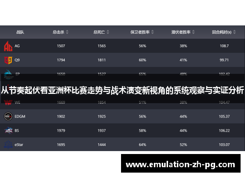 从节奏起伏看亚洲杯比赛走势与战术演变新视角的系统观察与实证分析 从节奏起伏看亚洲杯比赛走势与战术演变新视角的系统观察与实证分析