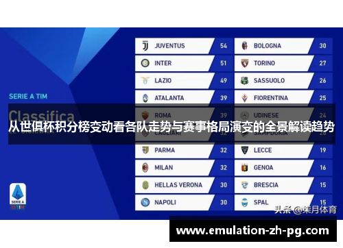 从世俱杯积分榜变动看各队走势与赛事格局演变的全景解读趋势 从世俱杯积分榜变动看各队走势与赛事格局演变的全景解读趋势