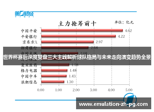 世界杯赛后深度复盘三大主线解析球队格局与未来走向演变趋势全景